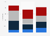 Italy: Lucca Comics & Games daily attendance 2013-2015