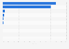 Market share held by tablet web browsers in Denmark 2018