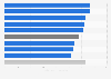 Median expenses per office-based physician visit in the U.S. 2016 by specialty