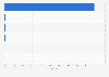 Market share held by the leading mobile search engines in Denmark 2018