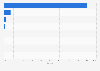Market share held by the leading desktop search engines in Denmark 2018