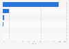 Market share held by the leading desktop search engines in Sweden 2018
