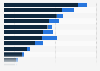 Italy: assaults in prisons 2015, by region