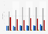 Share of devices used to gamble online in Great Britain (GB) 2015, by game