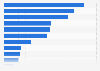 B2B e-mail lead generation: most effective tactics worldwide 2015