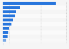 Artificial intelligence-focused startup company funding worldwide 2016, by category