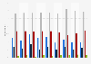 Leading devices used to bet online in Great Britain (GB) 2015, by game