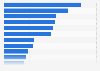 B2B tradeshow lead generation: most effective tactics worldwide 2015