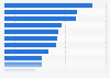 Average AI-focused startup company funding worldwide 2016, by category
