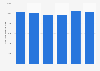 Valeur de production de la publication de livres dans l'UE 2011-2013