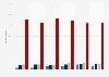Most common online gambling locations in Great Britain (GB) 2015, by game