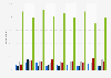 Most common online betting locations in Great Britain (GB) 2015, by game