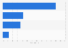 Italy: toys and games retail value in 2014, by type of retailer