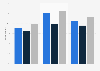U.S. adults who woke up not feeling rested 2013-2014, by gender and family type
