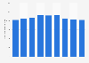 Valeur de production de la publication de livres en Allemagne 2008-2016