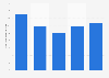 Valeur de production de la publication de livres en Estonie 2008-2014