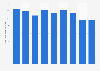 Valeur de production de la publication de livres en Finlande 2008-2016