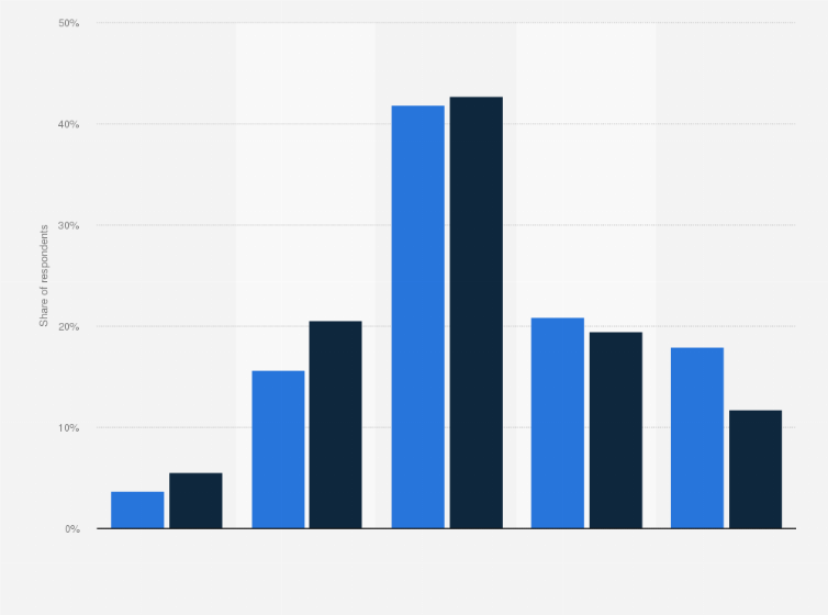Statistic: Satisfaction of organizations with the impact of their wellness (health management) program in the United States in 2015, by impact objective