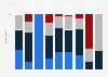 Energy drink consumption frequency in the U.S. 2016, by race/ethnicity