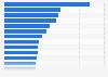 Average match attendance of top club sport competitions worldwide 2014/2015