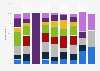 Weekly energy drink consumption frequency in the U.S. 2016, by race/ethnicity