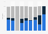 Days on which energy drinks are consumed in the U.S. 2016, by race/ethnicity
