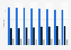 Main pay TV operators in the Netherlands 2014-2015, ranked by quarterly subscribers