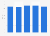 Share of reported crime in Scotland 2008-2015