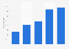 Italy: Lucca Comics & Games unique website visitors 2011-2015