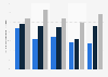 Impact of sleep difficulty on lives of U.S. adults with pain 2014 by pain severity