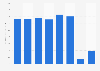 Business event market value: delegate spend in the UK 2013-2017
