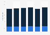 Business events market: average delegate rates in the UK 2013-2018