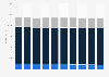 Book publishing revenue in Norway 2013-2022, by category