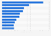 Most popular brand channels on YouTube in Sweden 2019, by number of video views