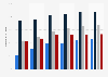 Dependency on energy imports in the European Union (EU) 1995 to 2014