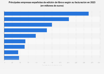 Empresas editoriales líderes según ingresos España 2017