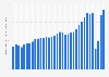 Overnight stays in hotel accommodation in Portugal 2006-2017