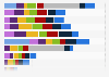 Times of day when energy drinks are consumed in the U.S. 2016, by race/ethnicity