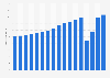 Overnight stays in hotel accommodation in Sweden 2007-2023