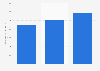 Scotland: number of sportscotland active schools participant sessions 2011 to 2014