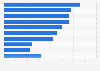 Survey on planning factors for dinner in Sweden 2016