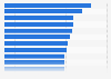 Italy: highest fraud rate in 2015, by province