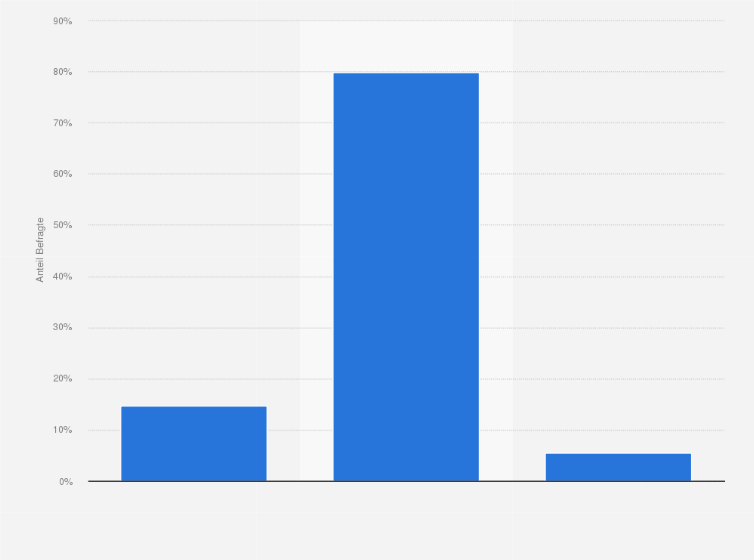 Statistik: Haben Sie ein Marketing-Budget für Ihre Praxis für 2015 festgelegt?