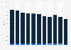 GDP share of the trading industry Hong Kong 2016, by category