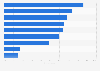 Share of respondents who consume what type of food on an average day in Belgium 2014