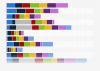 Important energy drink attributes according to U.S. consumers 2016, by race/ethnicity