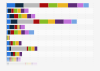 Places and situations in energy drinks are consumed in the U.S. 2016, by ethnicity
