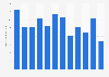 Number of domestic overnight business trips in Great Britain 2017, by month taken