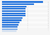 Australia: food priorities stated by consumers 2015, by type