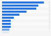 U.S. concurrent digital media access reach 2015